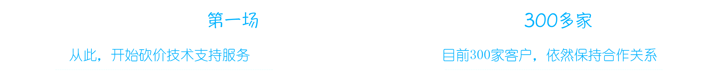 融云市场排名 NO.1
